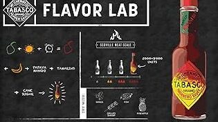 revision de salsa picante tabasco habanero