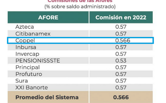 ¿Afore Coppel es bueno?: Ventajas y desventajas afore coppel es bueno ventajas y desventajas