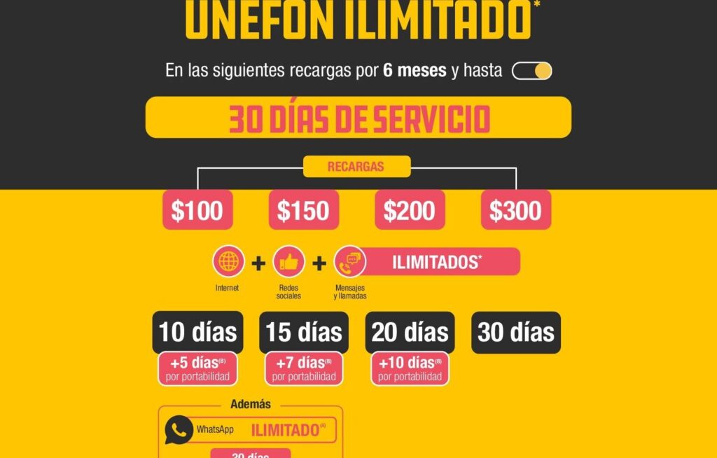 como cambiarme a unefon con mi mismo numero