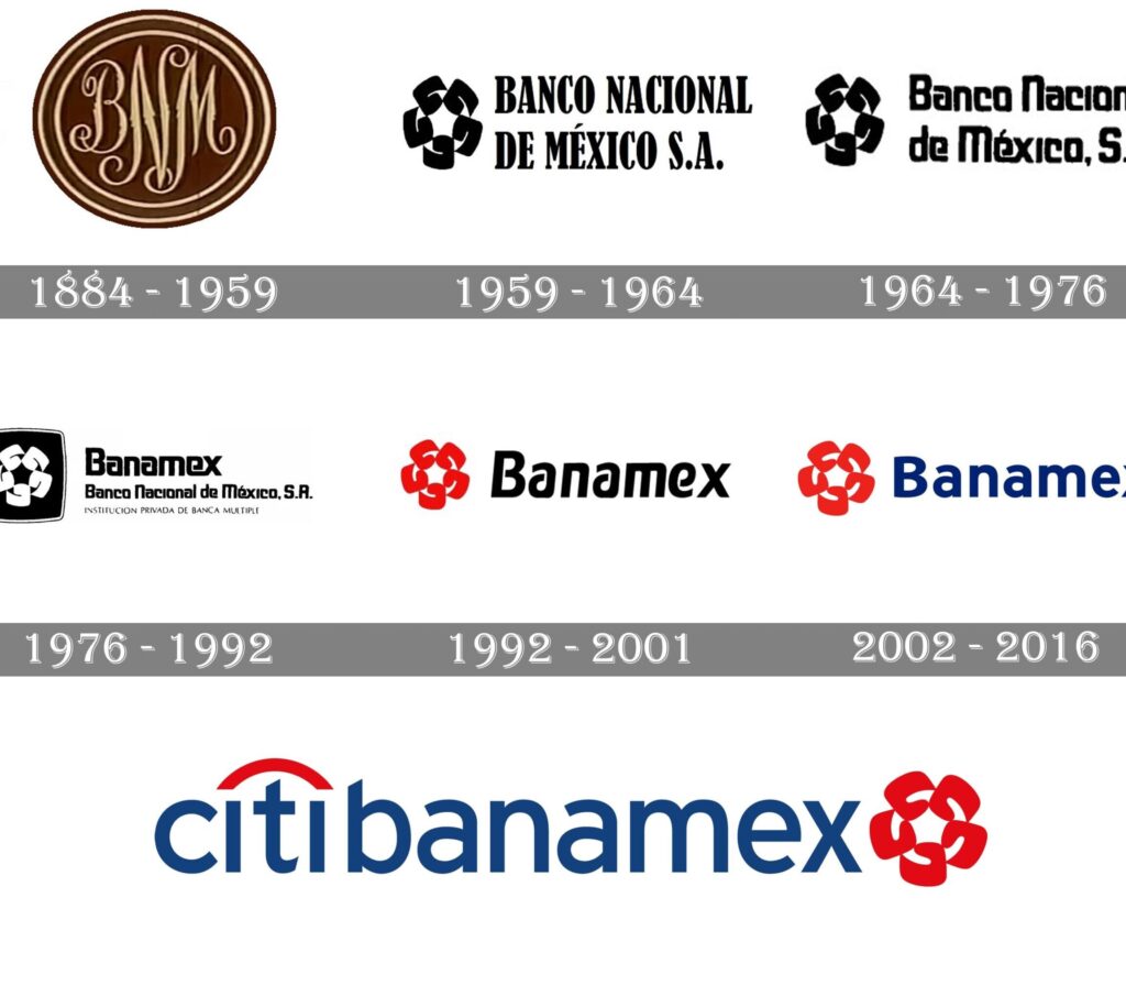 ¿Cómo recibir transferencias internacionales a Banamex? como recibir transferencias internacionales a banamex