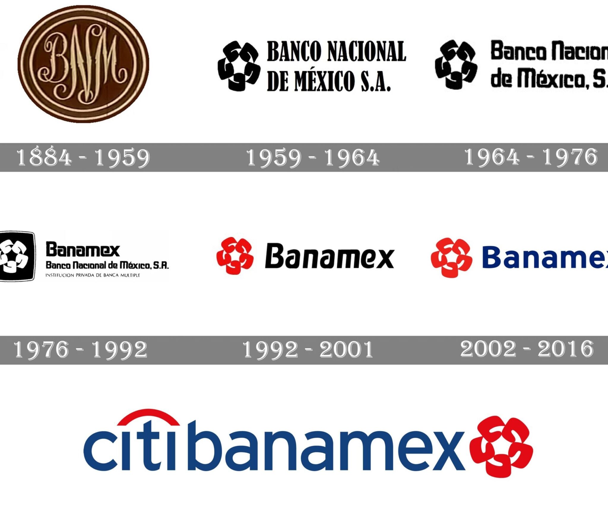 c-mo-recibir-transferencias-internacionales-a-banamex