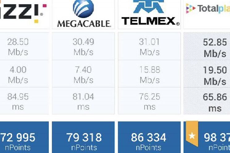 ¿Cuál es el mejor Internet en CDMX? cual es el mejor internet en