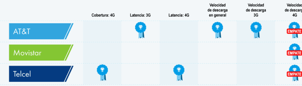 ¿Cuál es la mejor compañía telefónica en México? cual es la mejor compania telefonica en mexico