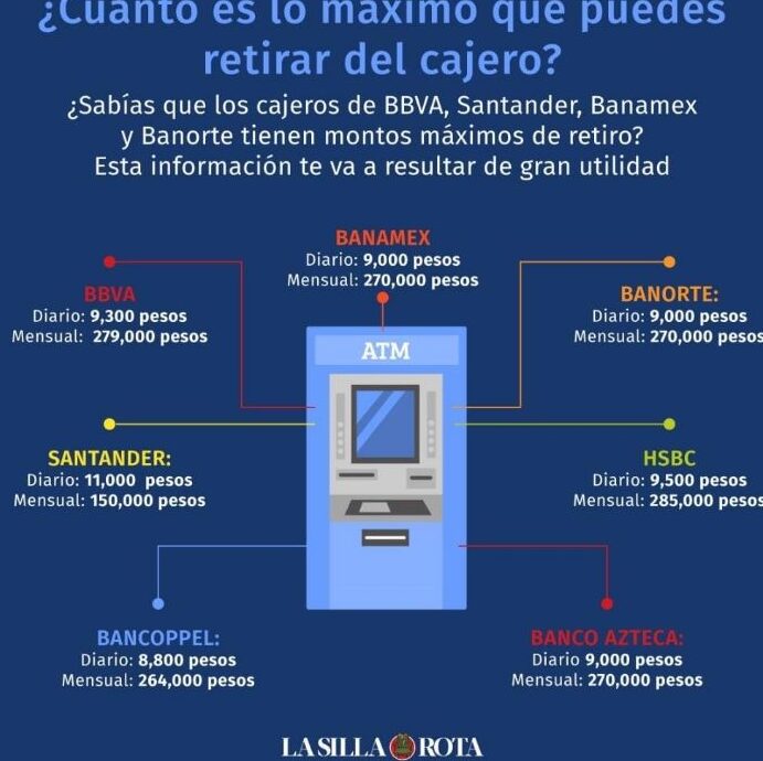 cuanto puedo retirar de un cajero bbva bancomer