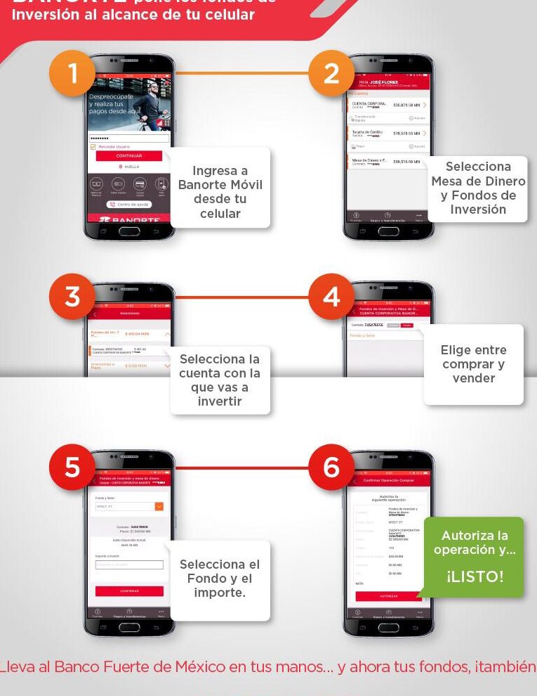 ¡Descubre cómo dar de baja Banorte Móvil y poner fin a tus preocupaciones financieras para siempre! descubre como dar de baja banorte movil y poner fin a tus preocupaciones financieras para siempre