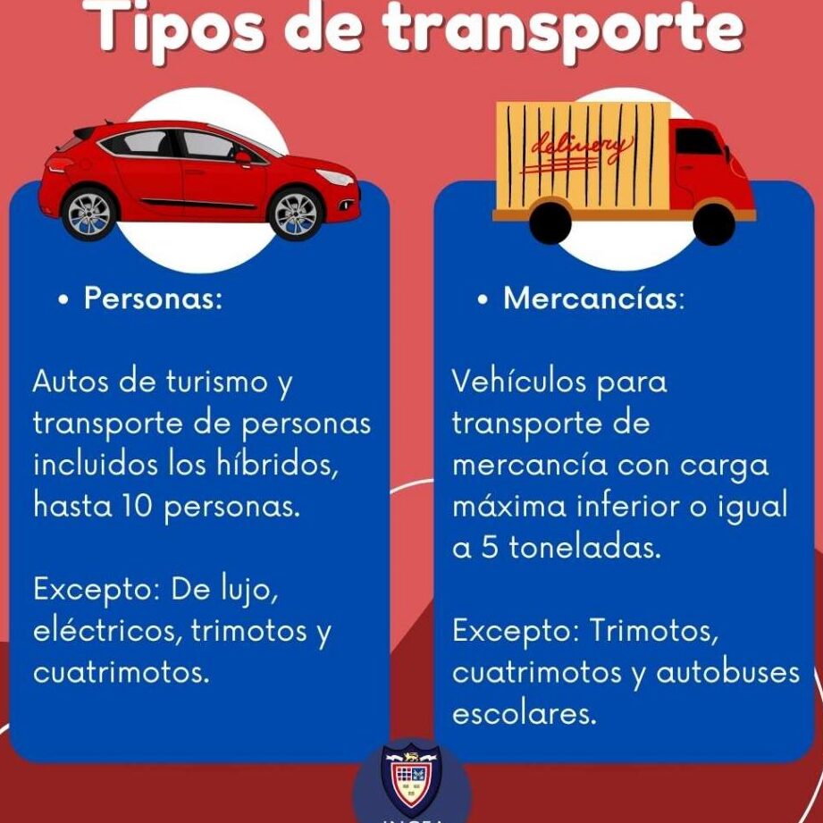 Descubre qué tipos de carros puedes importar a México: Guía completa descubre que tipos de carros puedes importar a mexico guia completa