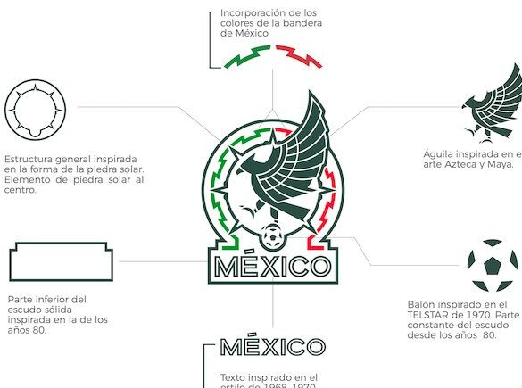 El significado detrás del logo de la Federación Mexicana de Fútbol: una mirada al símbolo del fútbol nacional el significado detras del logo de la federacion mexicana de futbol una mirada al simbolo del futbol nacional