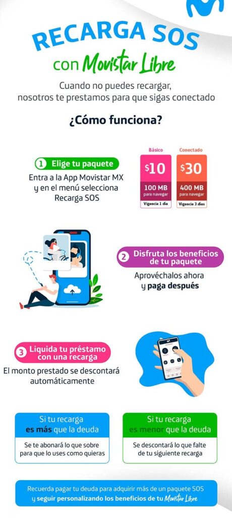 Movistar libre: qué es y cómo contratarlo movistar libre que es y como contratarlo