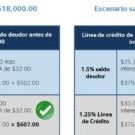 pago minimo en tarjetas de credito bbva todo lo que debes saber