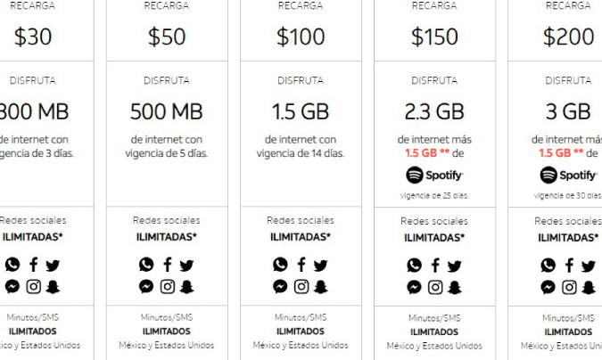 paquetes att ilimitados como activarlos