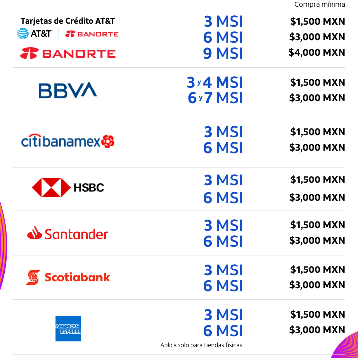 Plan anual AT&T: requisitos, condiciones y beneficios plan anual att requisitos condiciones y beneficios