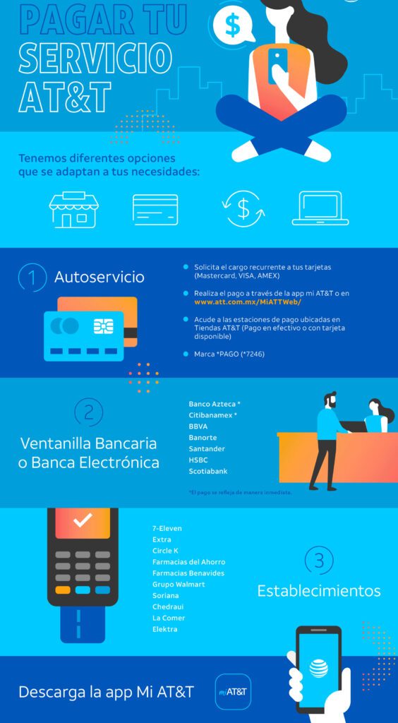 ¿Qué pasa si no pago mi plan AT&T? que pasa si no pago mi plan att