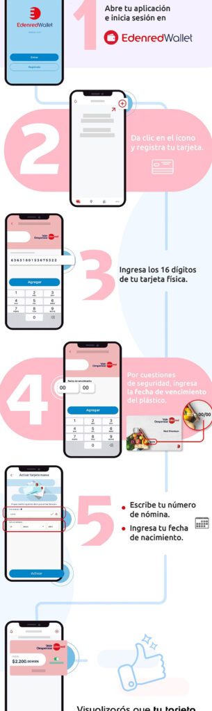 Activar tarjeta Edenred activar tarjeta edenred