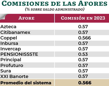 Afore Citibanamex vs Afore ProFuturo: qué afore es mejor afore citibanamex vs afore profuturo que afore es mejor
