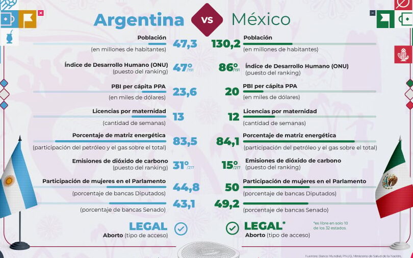 Argentina vs Mexico: Un análisis comparativo para descubrir cuál es el mejor destino argentina vs mexico un analisis comparativo para descubrir cual es el mejor destino