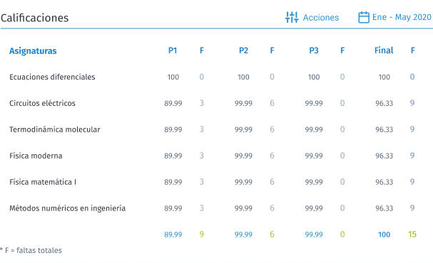 calificaciones cecyte consultalas a traves del portal saeko facilmente