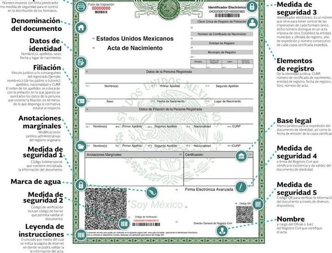 Conoce que datos contiene el acta de nacimiento conoce que datos contiene el acta de nacimiento