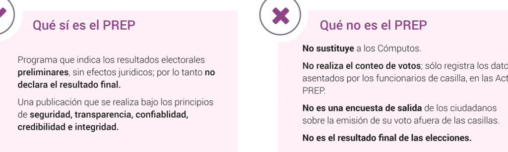 Conoce qué es el PREP – INE conoce que es el prep ine