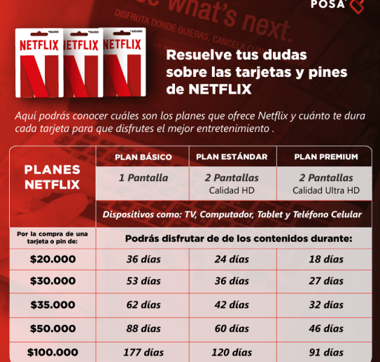 ¿Cuánto tiempo duran las tarjetas de regalo de Netflix? cuanto tiempo duran las tarjetas de regalo de