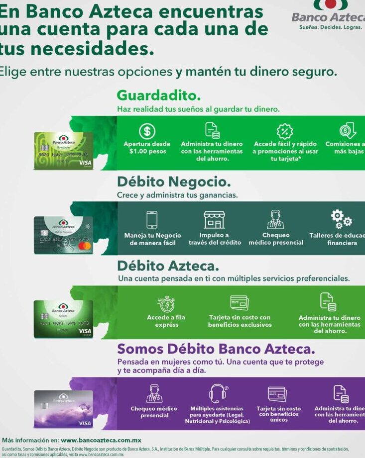 cuenta de inversion en banco azteca requisitos para abrirla y caracteristicas