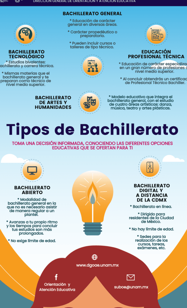 Descubre los diferentes tipos de bachilleratos en México: cuál es el mejor para ti descubre los diferentes tipos de bachilleratos en mexico cual es el mejor para ti