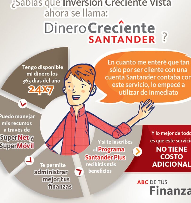 Dinero creciente Santander: qué es, cómo funciona y cuánto paga dinero creciente santander que es como funciona y cuanto paga