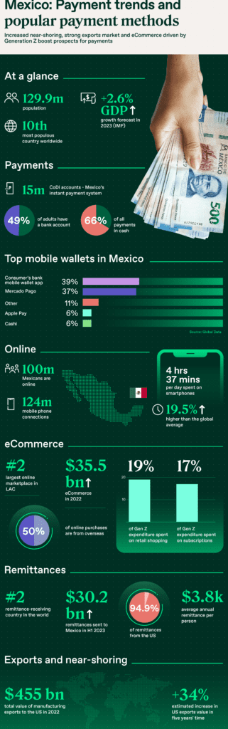 Does Mexico Use Cash App? Get to Know the Digital Payment Landscape in Mexico does mexico use cash app get to know the digital payment landscape in mexico