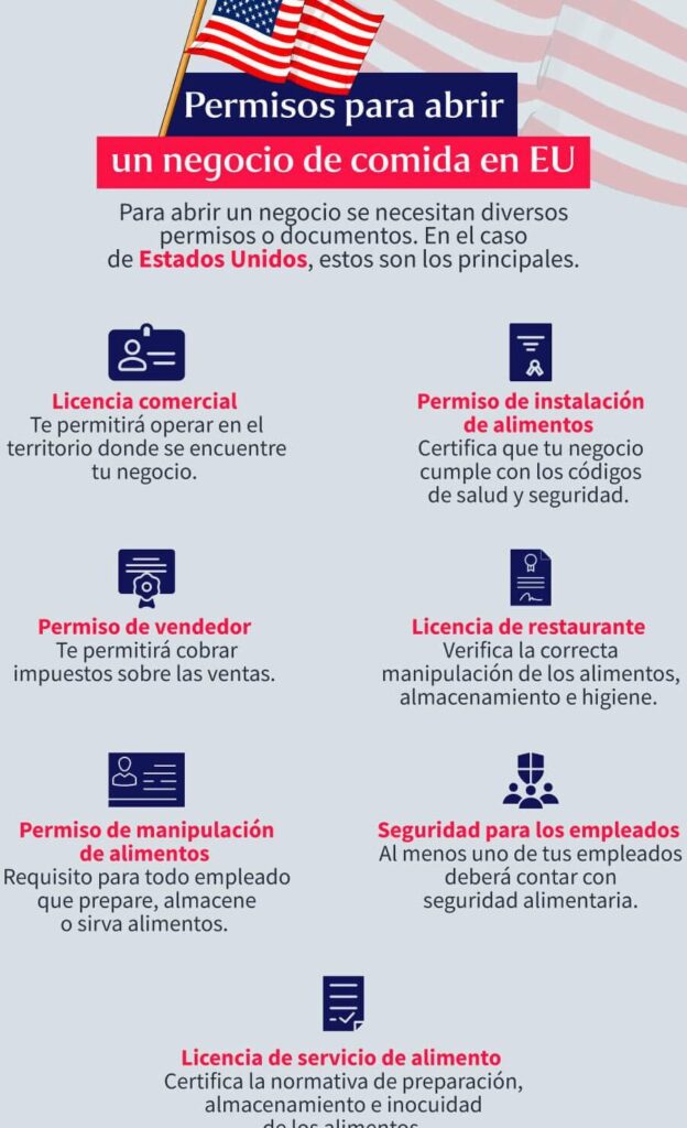 ¿Necesitas permisos para abrir un negocio de comida? – Conoce cuáles son necesitas permisos para abrir un negocio de comida conoce cuales son