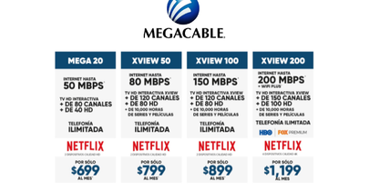 ¿Ofrece Megacable paquetes prepago? ofrece megacable paquetes prepago