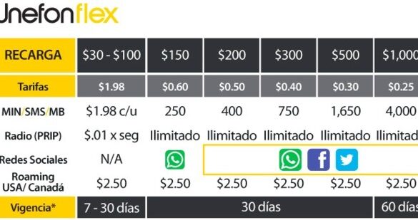 ¿Puedo recargar AT&T en Unefon? puedo recargar att en unefon