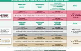 te decimos cuales son las becas para preparatoria en