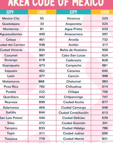 Todo lo que necesitas saber sobre el código de área 653 en México todo lo que necesitas saber sobre el codigo de area 653 en