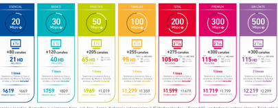 totalplay 500 megas precio cobertura y contratacion