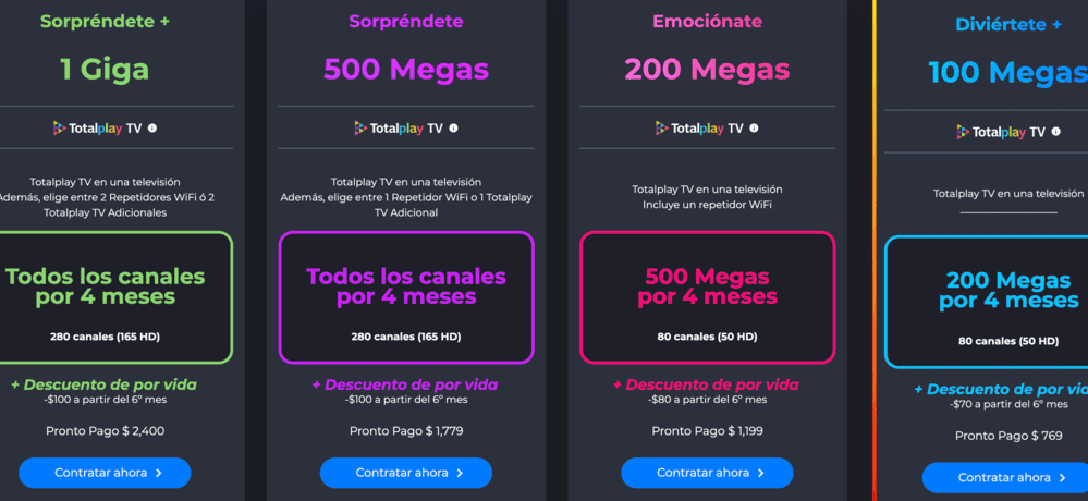 Totalplay paquetes Diviértete: qué incluyen, precios y cómo contratarlos totalplay paquetes diviertete que incluyen precios y como contratarlos