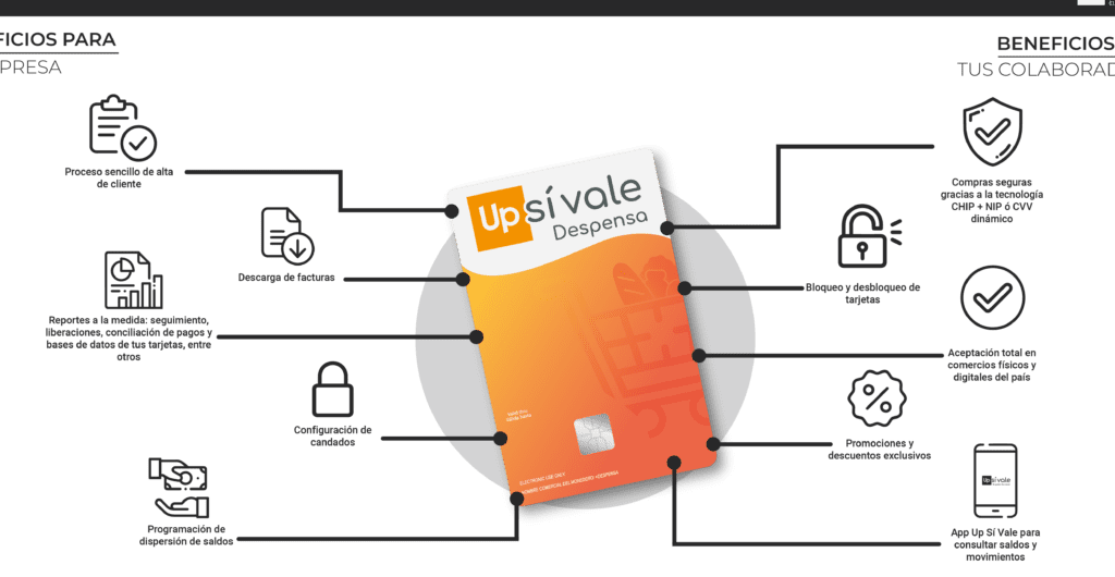 up si vale todo lo que debes saber