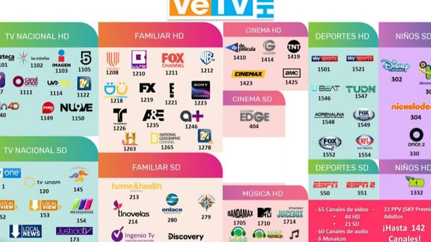 VeTV canales: lista, contratar adicional, guía y más vetv canales lista contratar adicional guia y mas