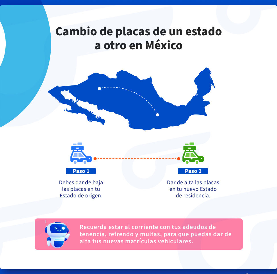 Cómo realizar el cambio de placas de un estado a otro en México como realizar el cambio de placas de un estado a otro en