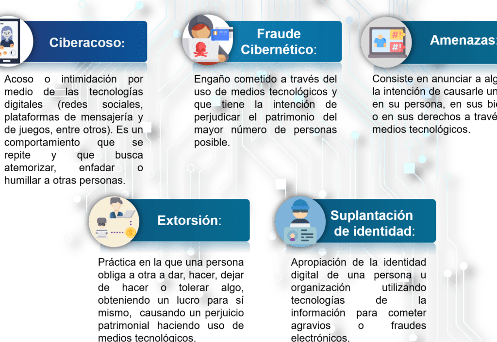 Conoce qué es la policía cibernética del Estado de México conoce que es la policia cibernetica del estado de mexico