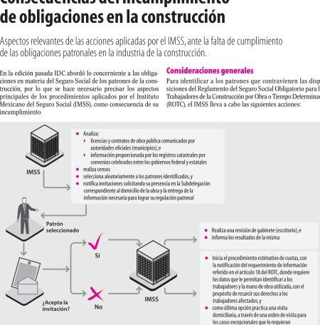 Consecuencias de no pagar Megacable: ¿Qué ocurre si no cumples con tus obligaciones? consecuencias de no pagar megacable que ocurre si no cumples con tus obligaciones