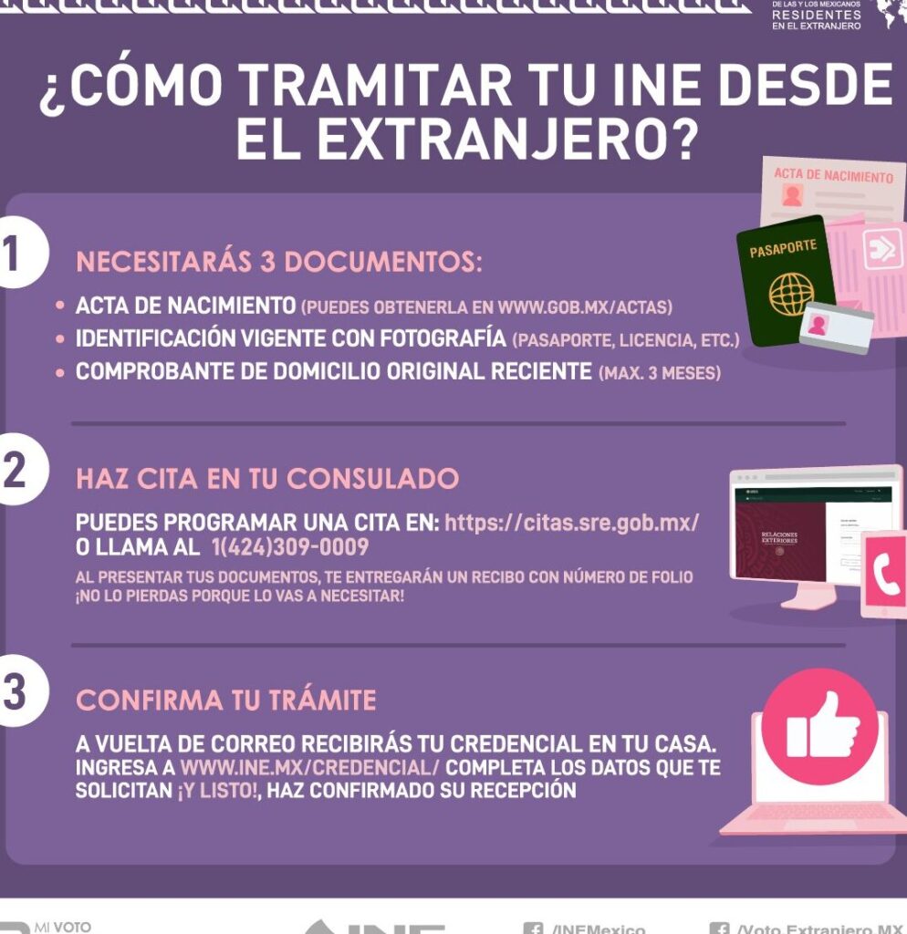 credencial de elector mexicana en estados unidos como obtenerla y que beneficios tiene