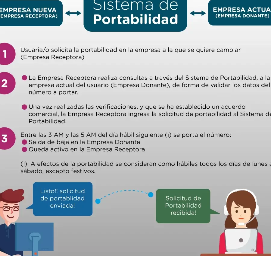 ¿Me puedo cambiar de compañía si tengo plan? me puedo cambiar de compania si tengo plan