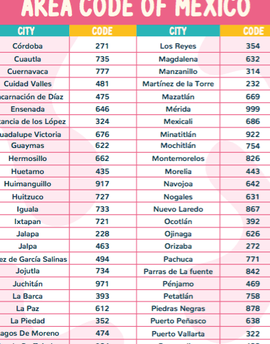 Todo lo que necesitas saber sobre el código de área de México 662 todo lo que necesitas saber sobre el codigo de area de mexico 662